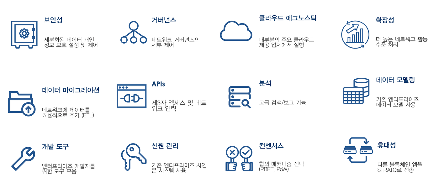 STRATO — 서비스형 블록체인(BaaS). BaaS (Blockchain as a Service) | by TrillionsLab  | Medium