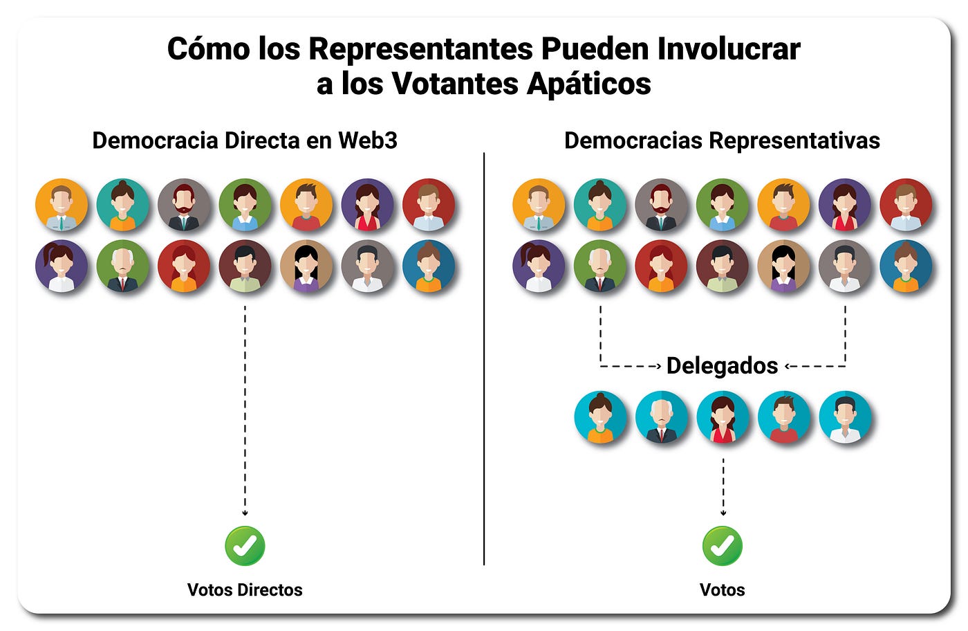 LA DEMOCRACIA REPRESENTATIVA Y SUS AMENAZAS EN EL SIGLO XXI. | BACHILLER  SANSÓN CARRASCO, image size:1400x912