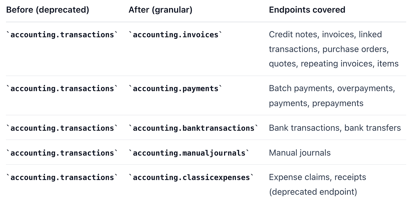 Xero Scopes: What Changed and What It Means for Your Integration