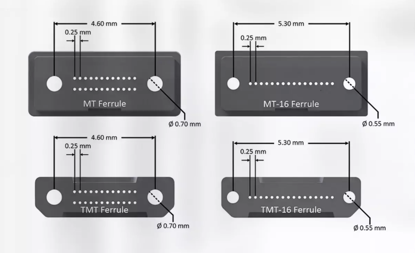 MMC Cable: High-Density Optical Interconnect for CPO Architecture