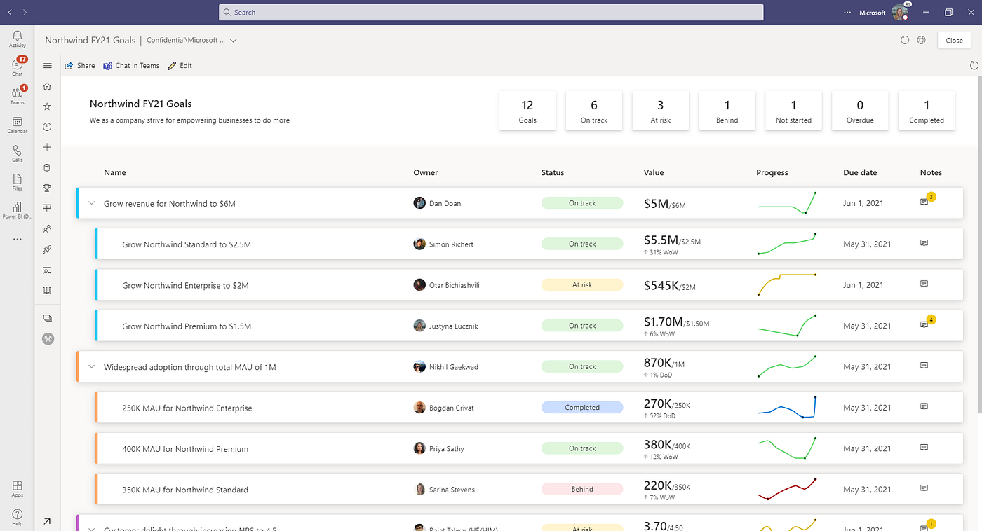 Power BI KPI Examples To Build KPI Dual KPI Visual In, 50 OFF