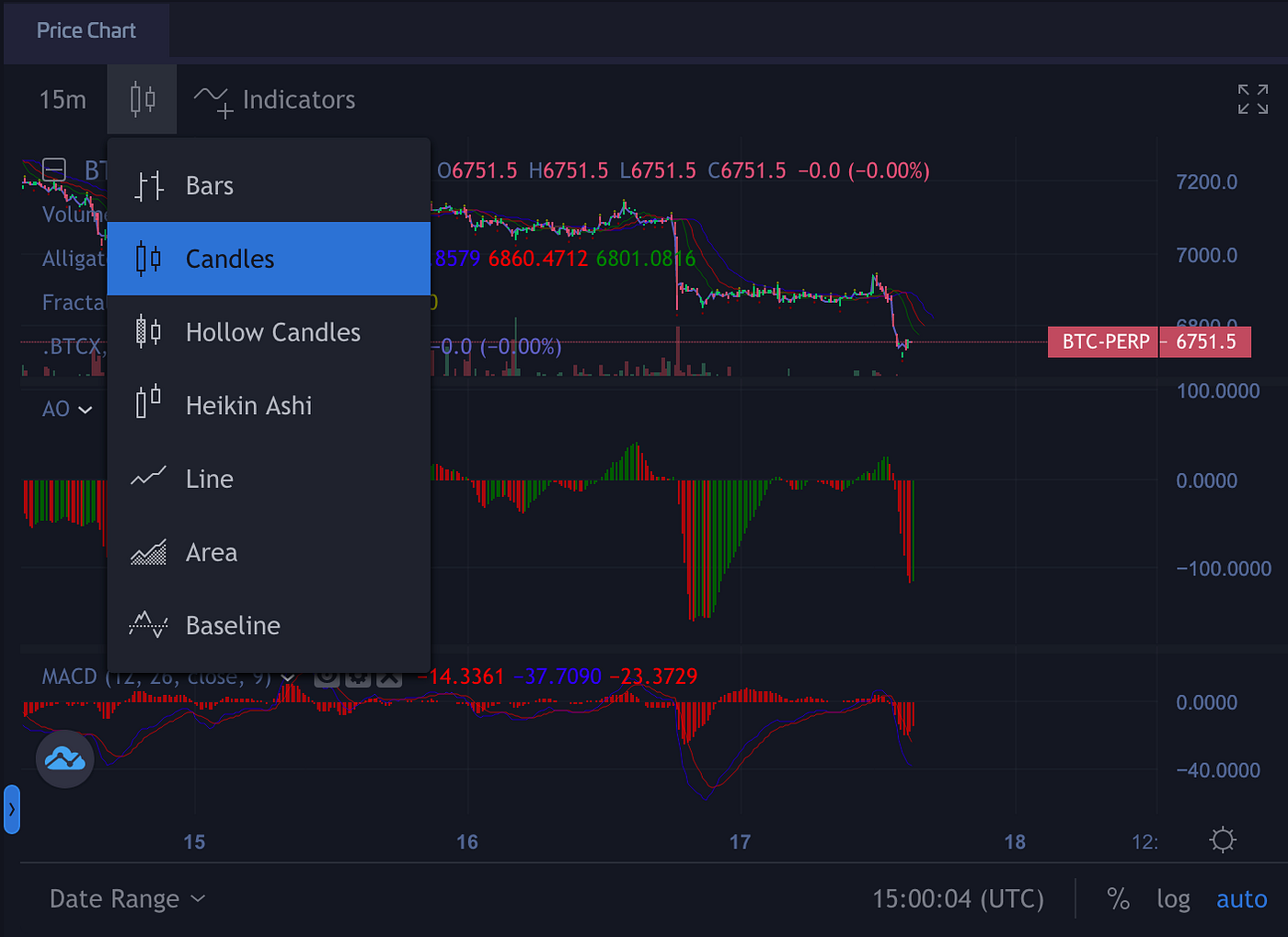 Trading Bitcoin with Heikin Ashi Charts | Interdax Blog