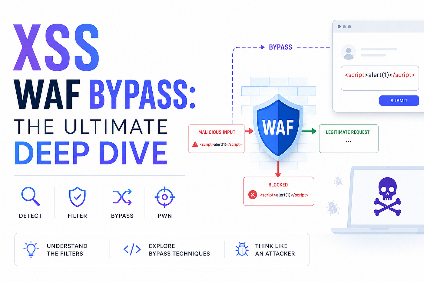 XSS WAF Bypass: The Ultimate Deep Dive
