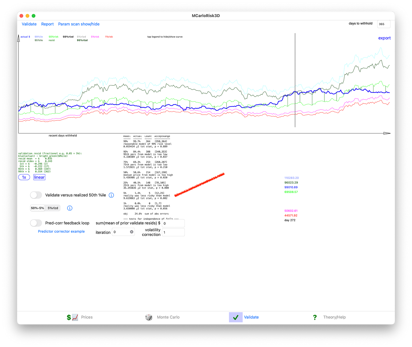 Estimating Bitcoin Sharpe Ratio Forward In Time | by NTTP | Medium