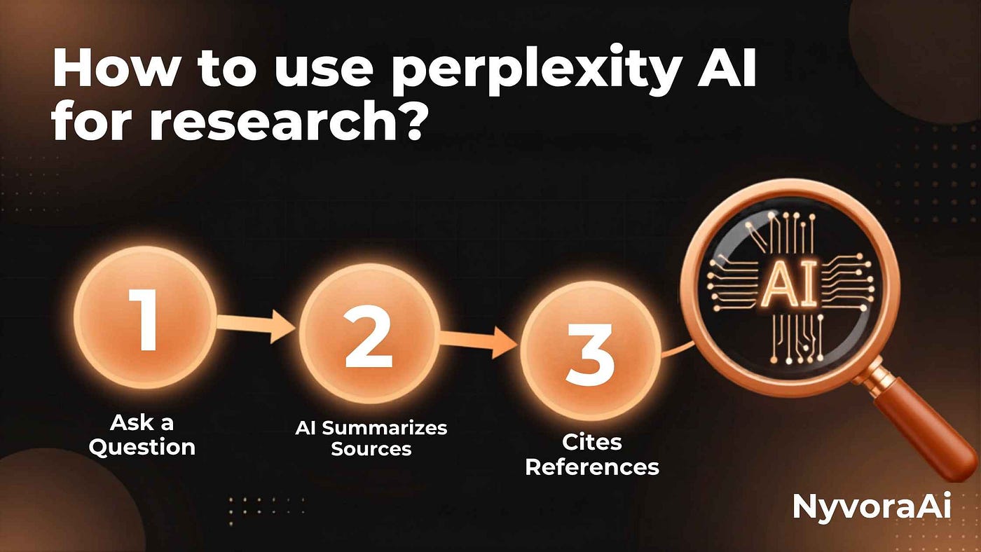 How to Use Perplexity AI for Research? Complete Guide