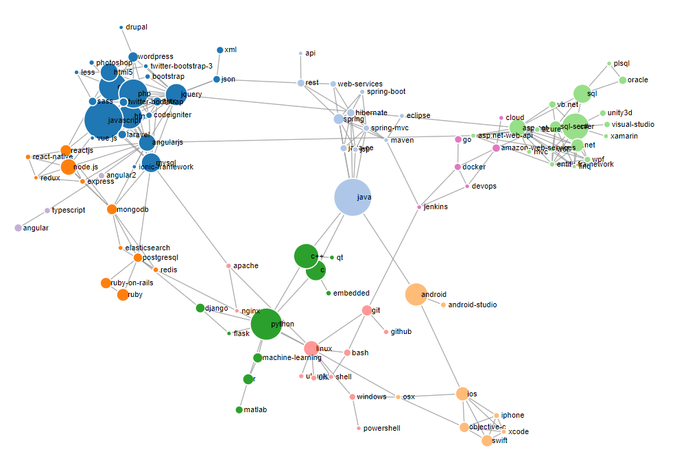 Unlocking Exposing Google Data Studio Graphs to the Web: Essential ...