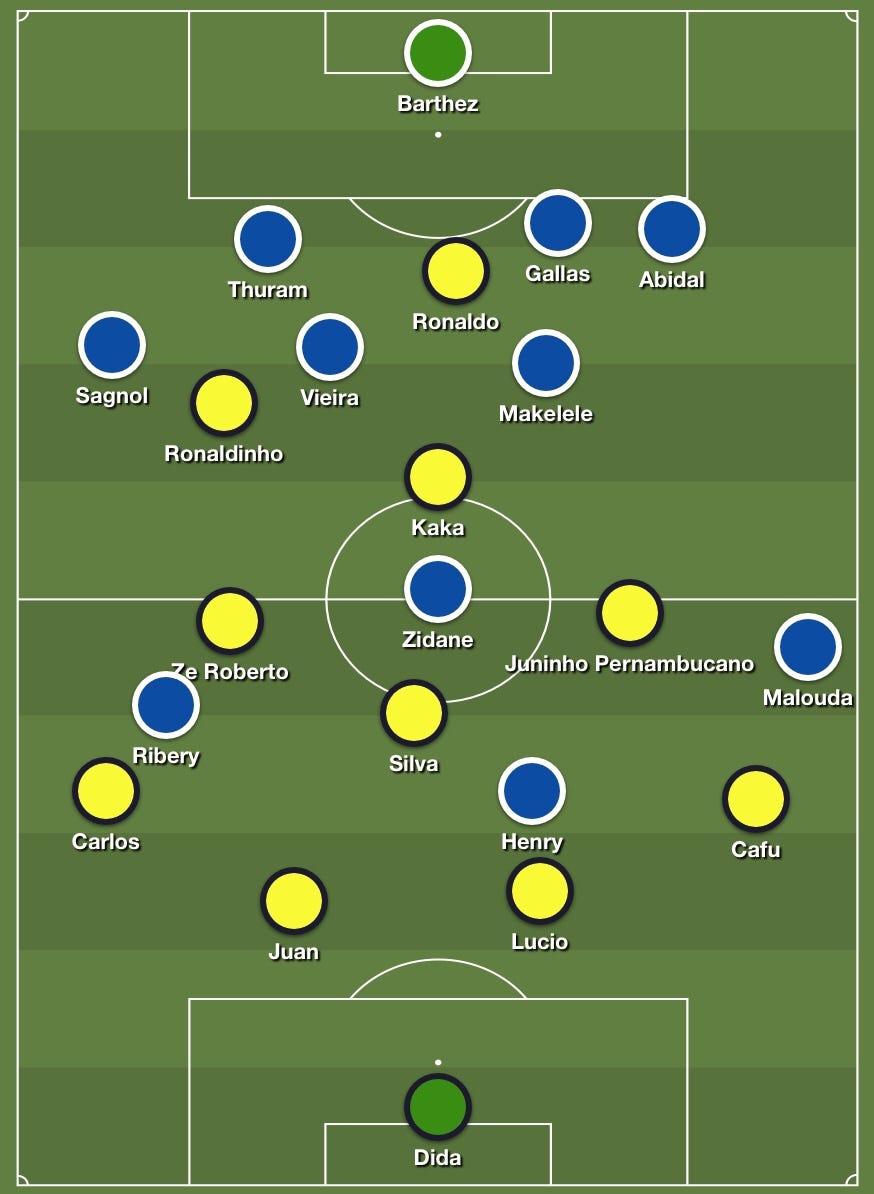 Brazil v France 2006 World Cup Quarter-final Tactics
