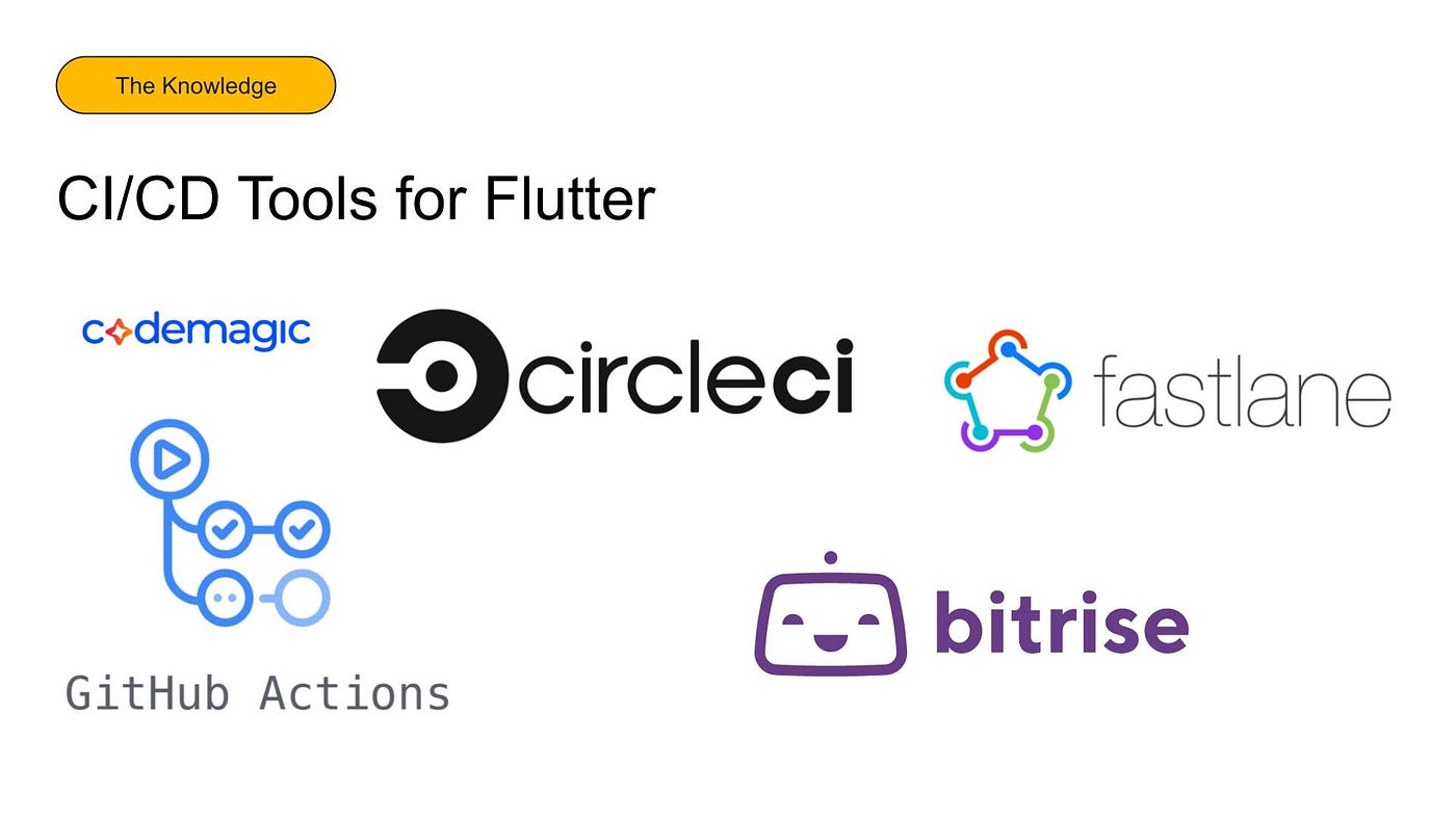 Flutter CICD: tips to use GitHub Action & Codemagic | by Suesi Tran | Medium