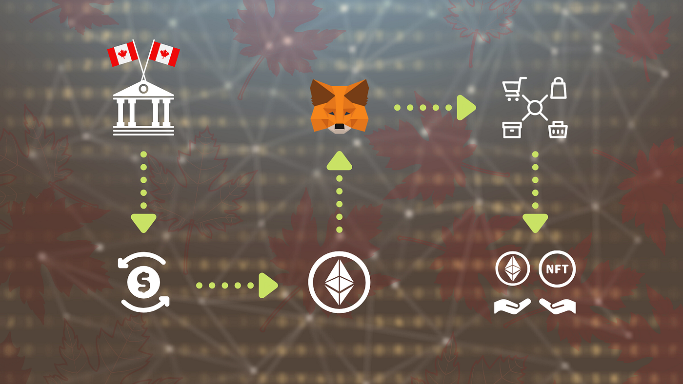 How to Buy NFTs in Canada. The Ultimate Guide to NFTs for… | by Izzy  Piyale-Sheard | Medium