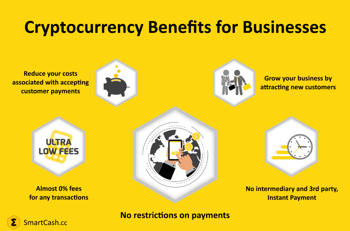 Decentralizing Finance: The Power of Cryptocurrency” | by Karan Naipal |  Coinmonks | Medium