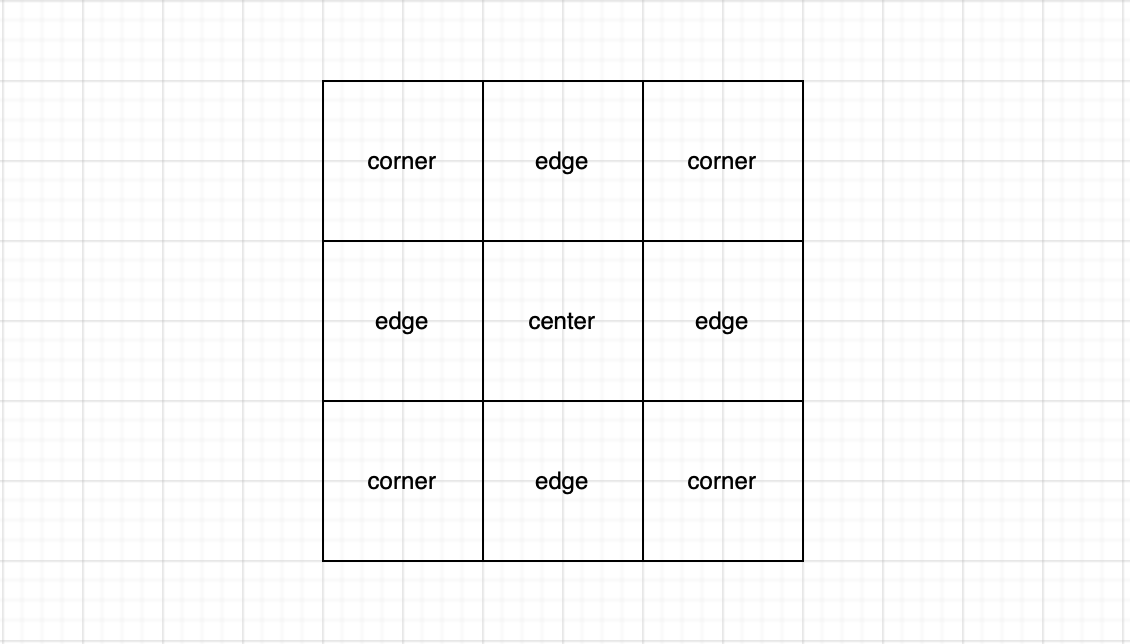 Beat Google at Tic Tac Toe 100 times in a row on medium difficulty