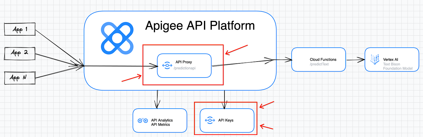 Key API Metrics You Need to Know