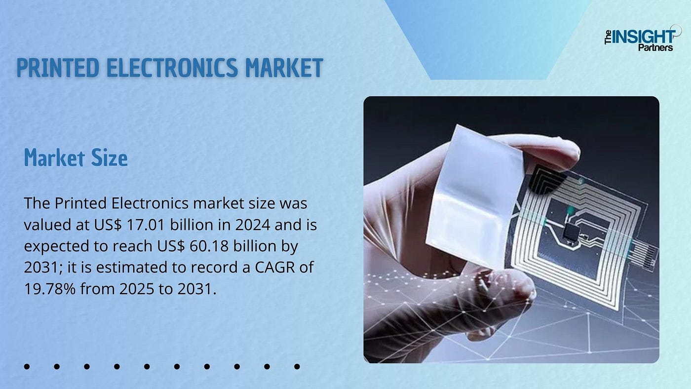 Printed Electronics Market: Trends, Insights, and Future Outlook