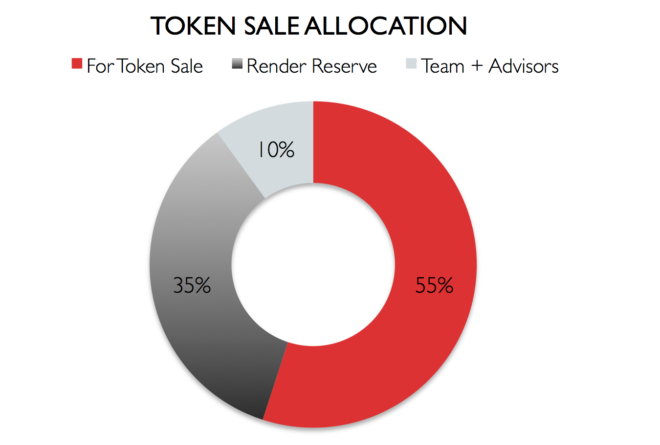 RNDR: New changes to the token structure of the RNDR Network | by Render  Network | Render Network | Medium