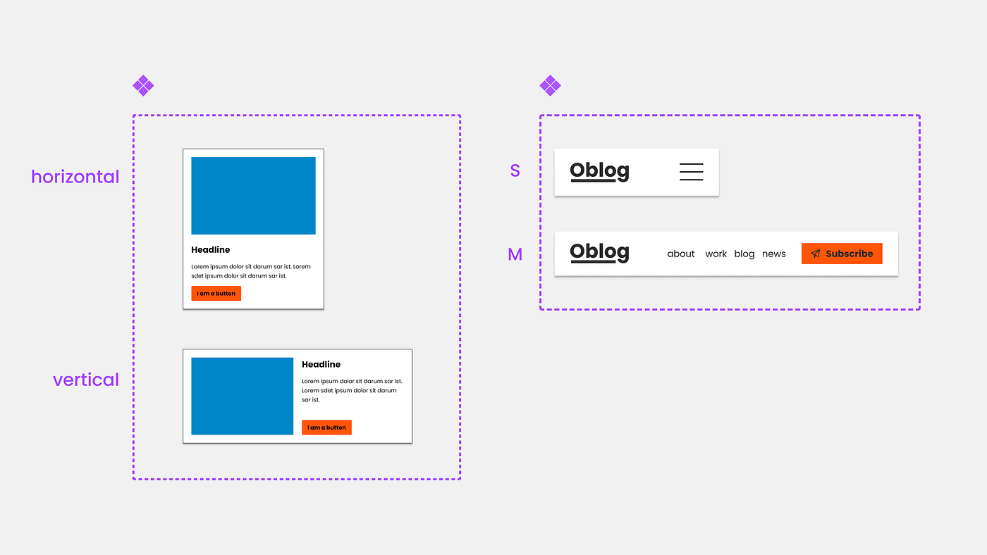 Design UX/UI réactif dans Figma : mise en page, limitations et points  d'arrêt automatiques (dernière version de 2023), Christine Vallaure