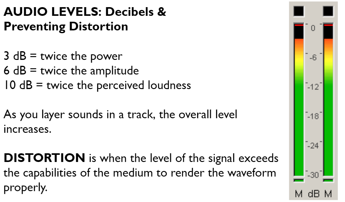 Understanding Digital Audio Signals: a Beginner's Intro, by Michael  Filimowicz, PhD