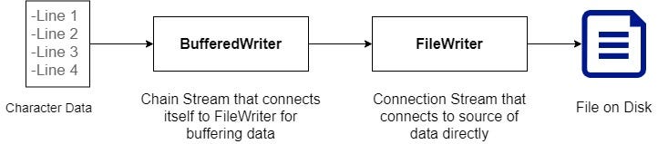 Android Storage I/O with Kotlin. First when I started working on Android… |  by Arrowsome | Medium