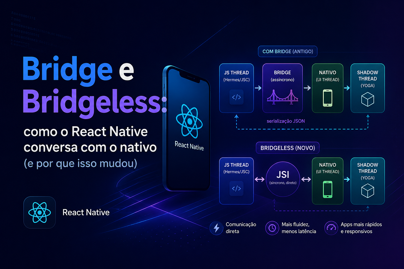 Bridge e Bridgeless: como o React Native conversa com o nativo (e por que isso mudou)