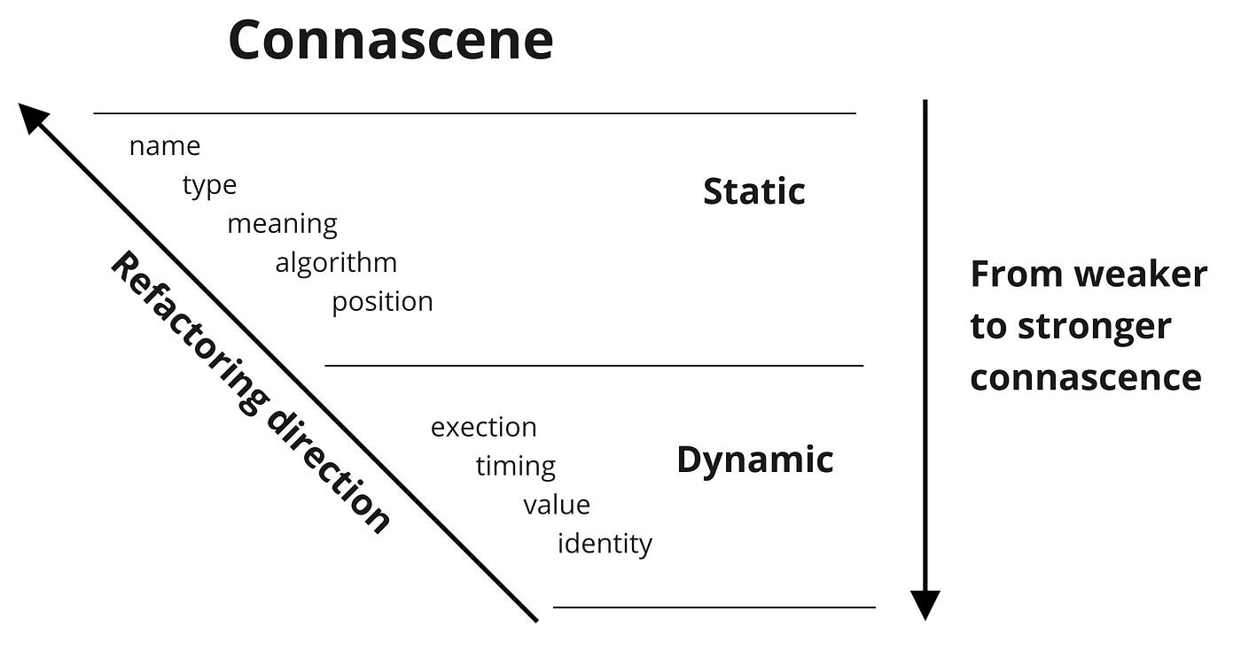 Обзор “Fundamentals of Software Architecture” | by Alexander
