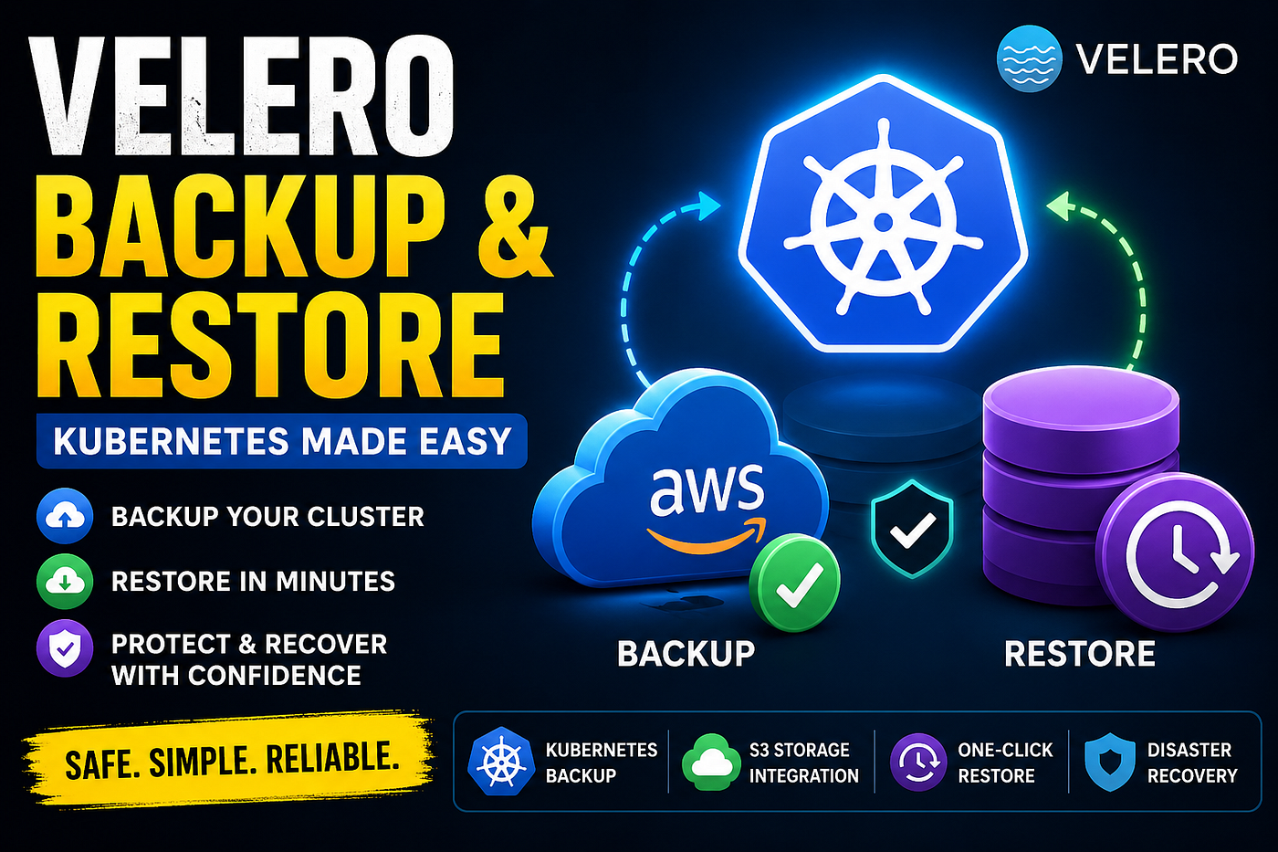 Production-Ready Kubernetes Backup & Disaster Recovery Using Velero, AWS S3, and Velero UI