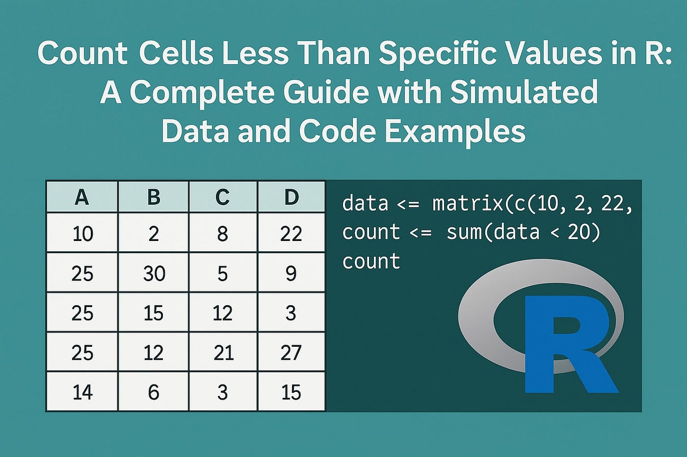 Count Cells Less Than Specific Values in R: A Complete Guide with Simulated Data and Code Examples
