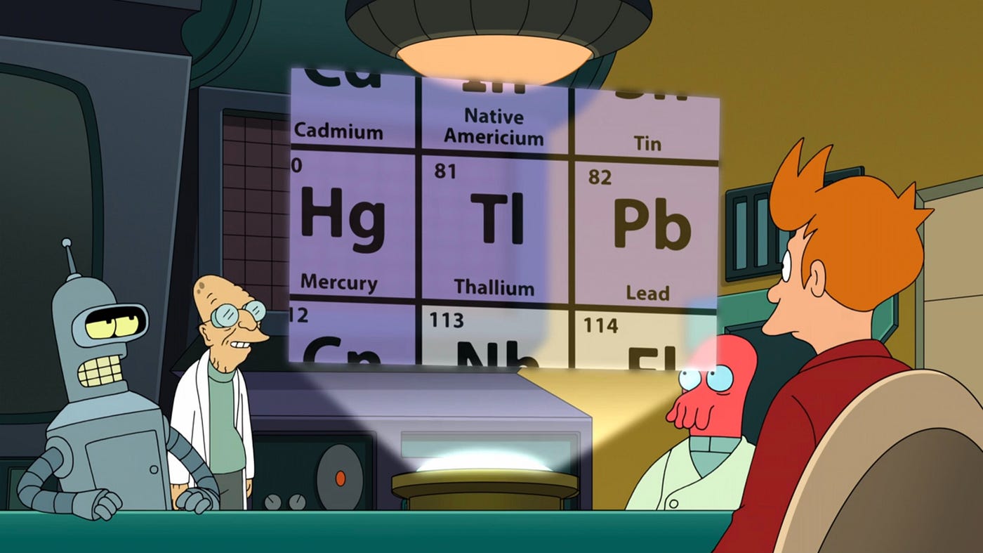 10 Things Futurama Got Right About Bitcoin | by Breana Van Den Heuvel |  Medium