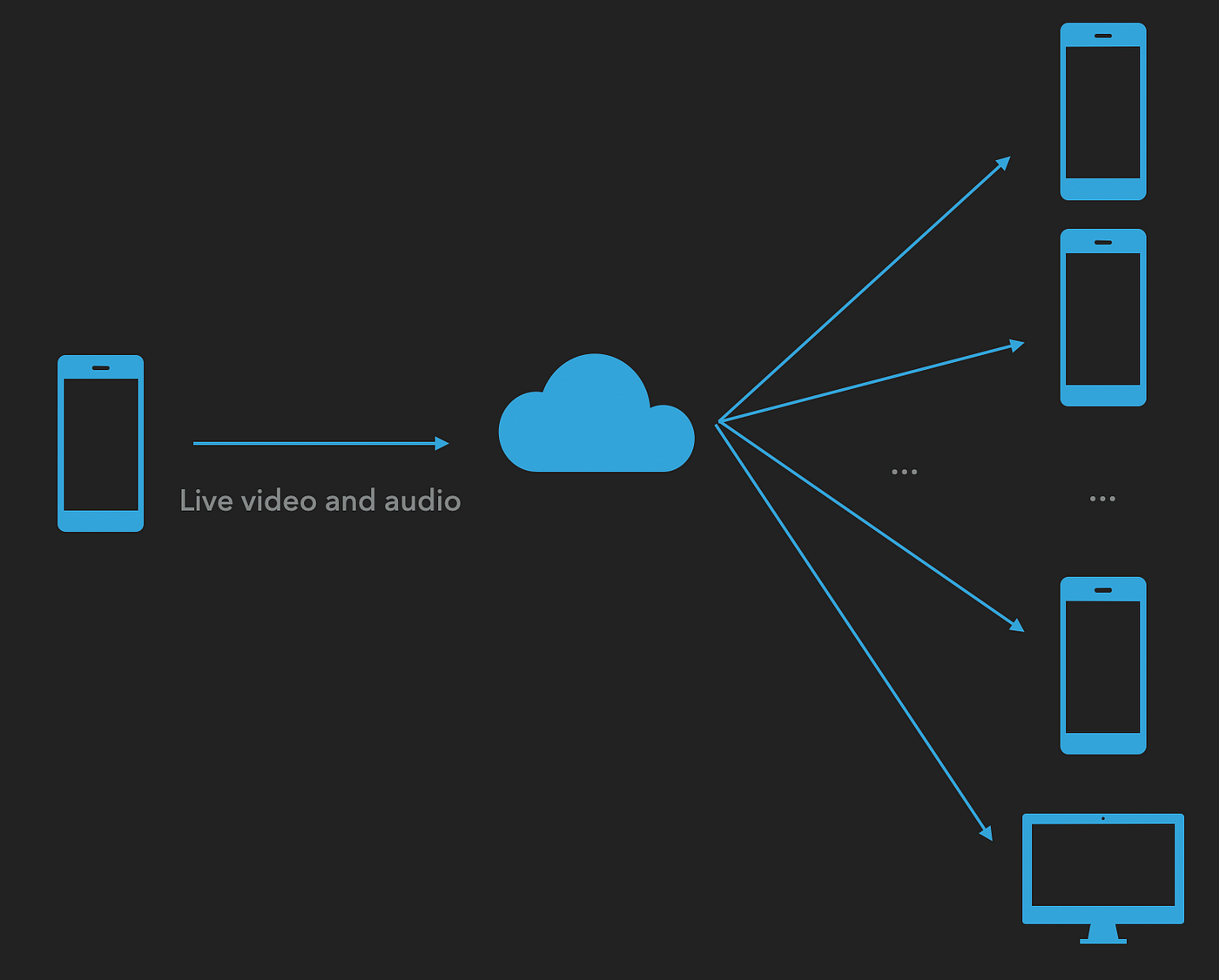 How Twitch Addresses Scalability and Authentication