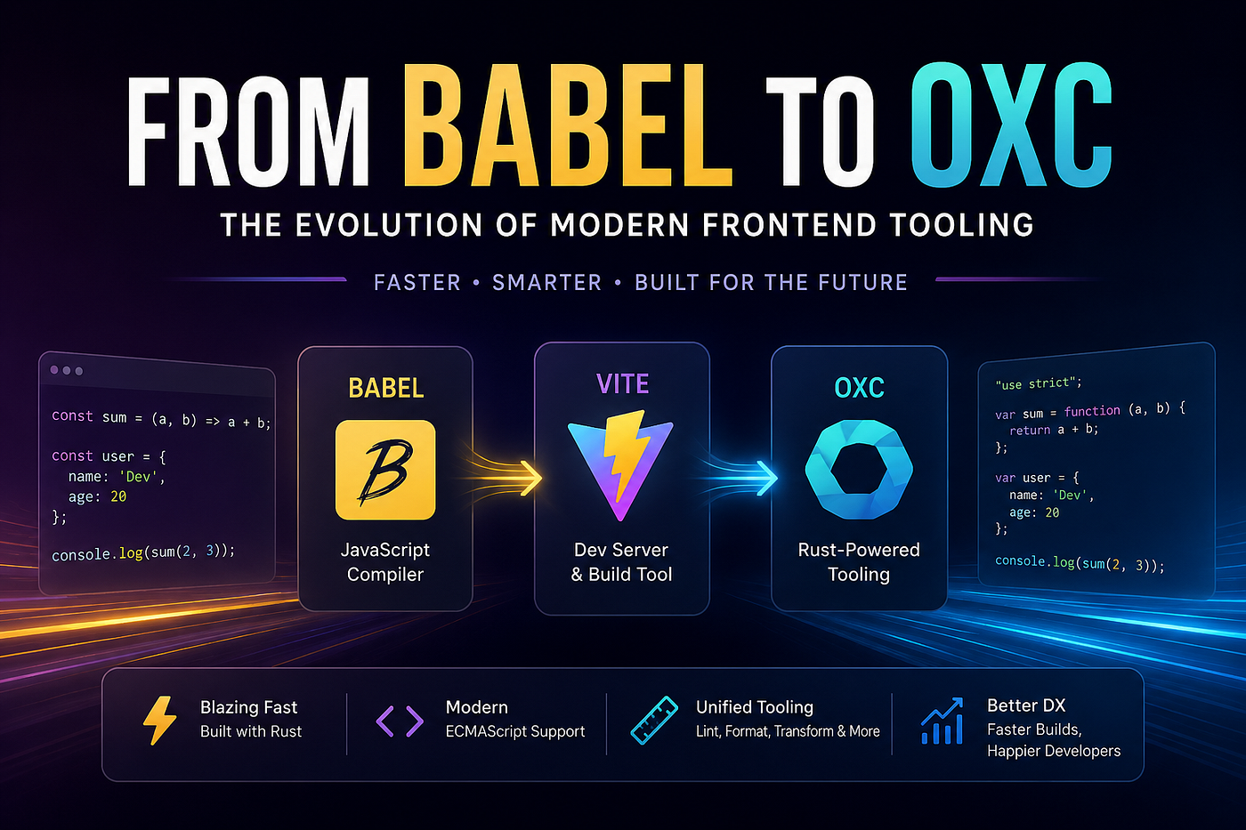 Babel vs OXC: Understanding the Future of JavaScript Tooling