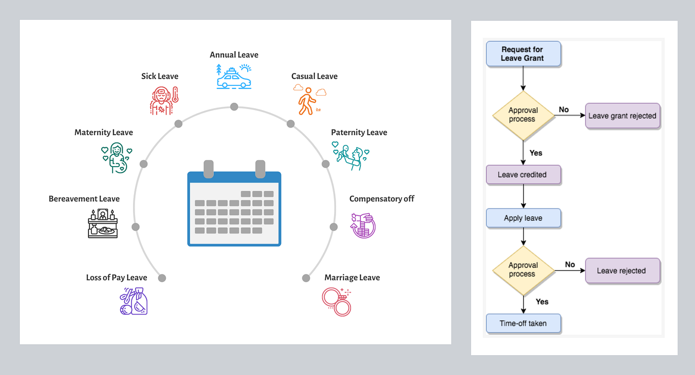 Case study: Web landing page for leave management system | by Urvashi Jain  | Bootcamp