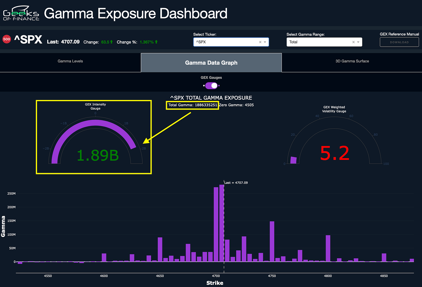 How Gamma Exposure Works: Unraveling the Dynamics of Risk Hedging | by  Geeks of Finance | Medium