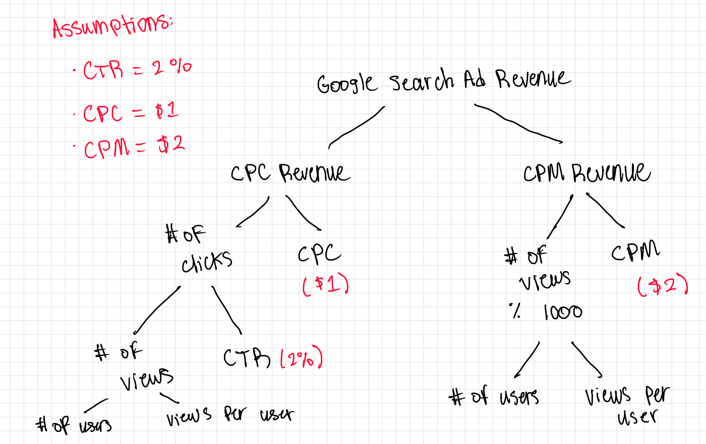 Cracking the Google Associate Product Management (APM) Interview | by Angel  Onuoha | Medium