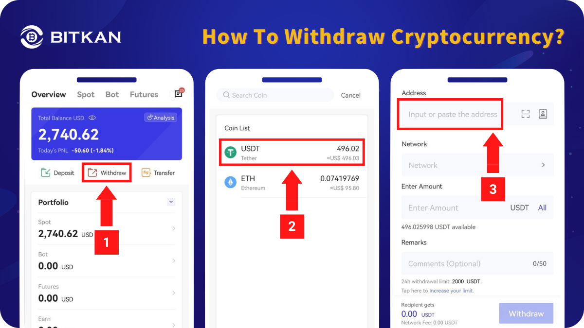 Deposit And Withdraw Cryptocurrency Guide By BitKan Crypto Exchange | by  BitKan | BitKan Hub | Medium