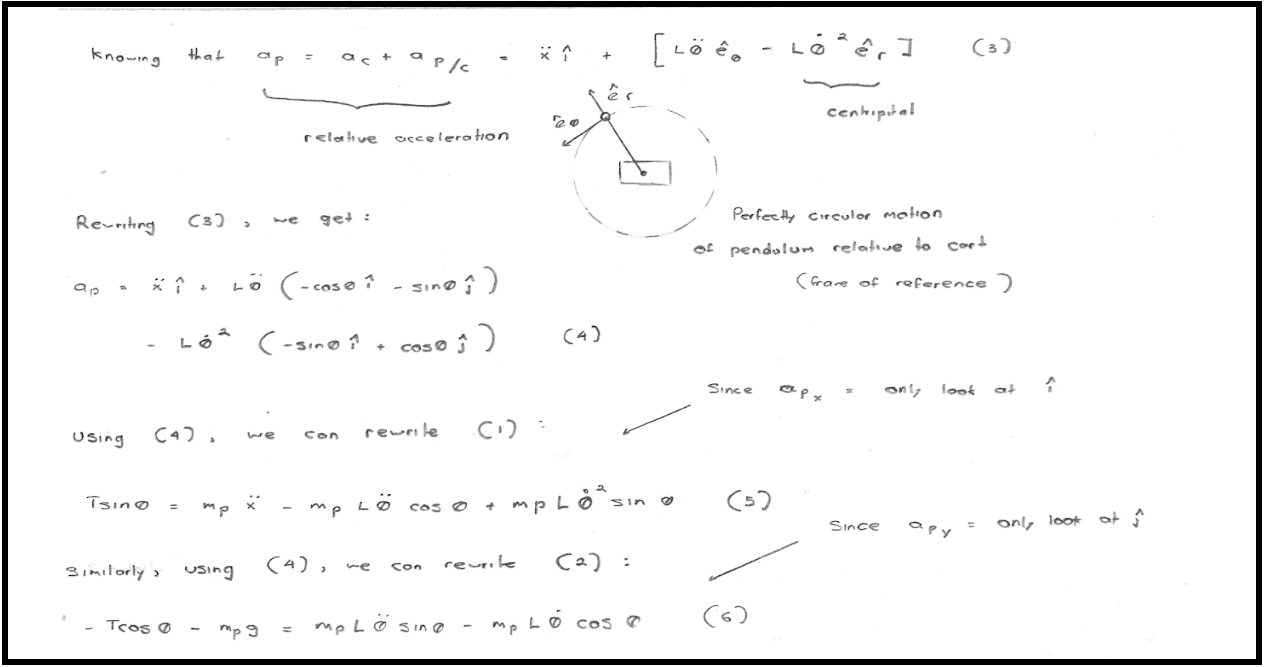 Figure 3 from On using the Gameboy Advance as a controller for inverted  pendulums