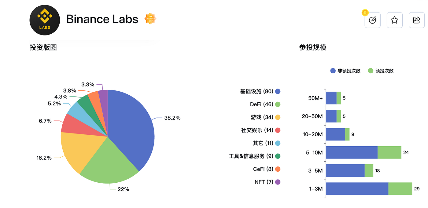 加密狗Web3项目精讲第23篇：为什么BNB一站式质押平台——BNB.XYZ很快就能做起来？（超早期，深度解读） | by 加密狗| Medium
