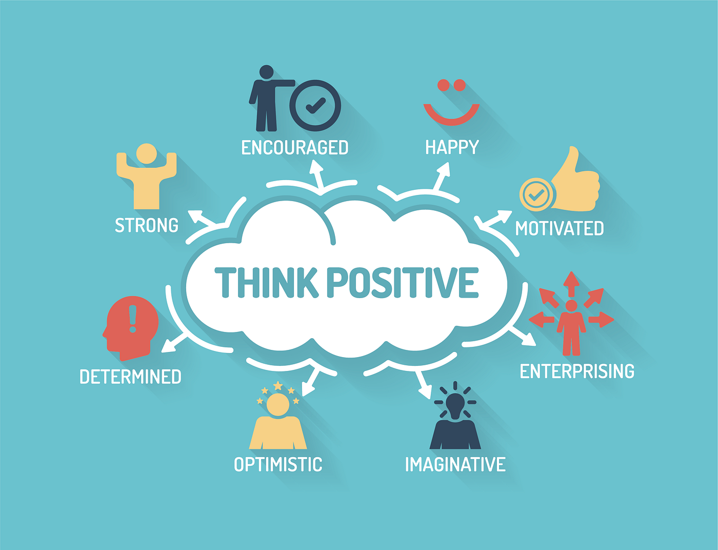 The Power Of Positive Thinking:How Thoughts Can Change Your Life | by  Fatima Anjum | Medium