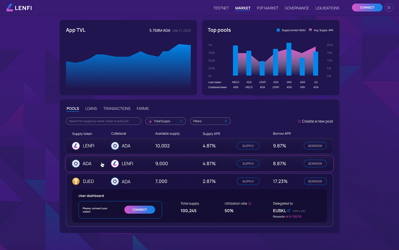 Aada Finance to Take Cardano DeFi to New Heights with Lenfi | by Lenfi |  Jun, 2023 | Medium