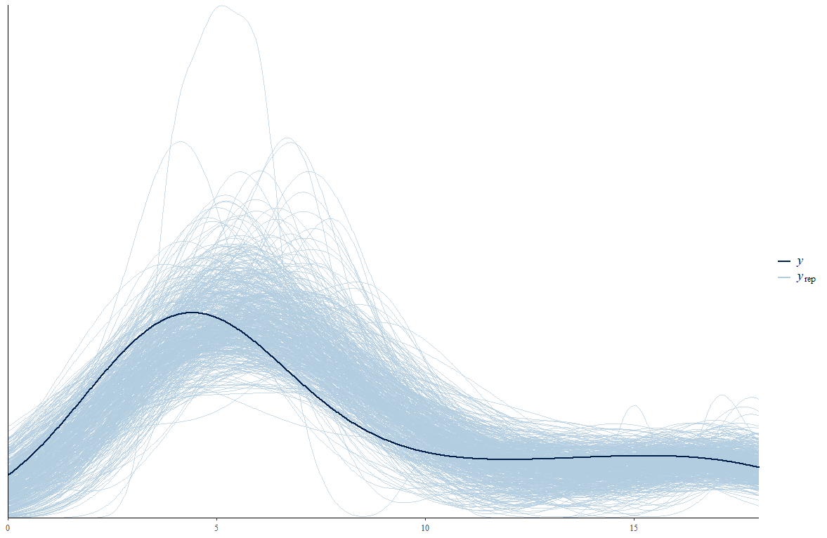 Normal Memory Decay Graph