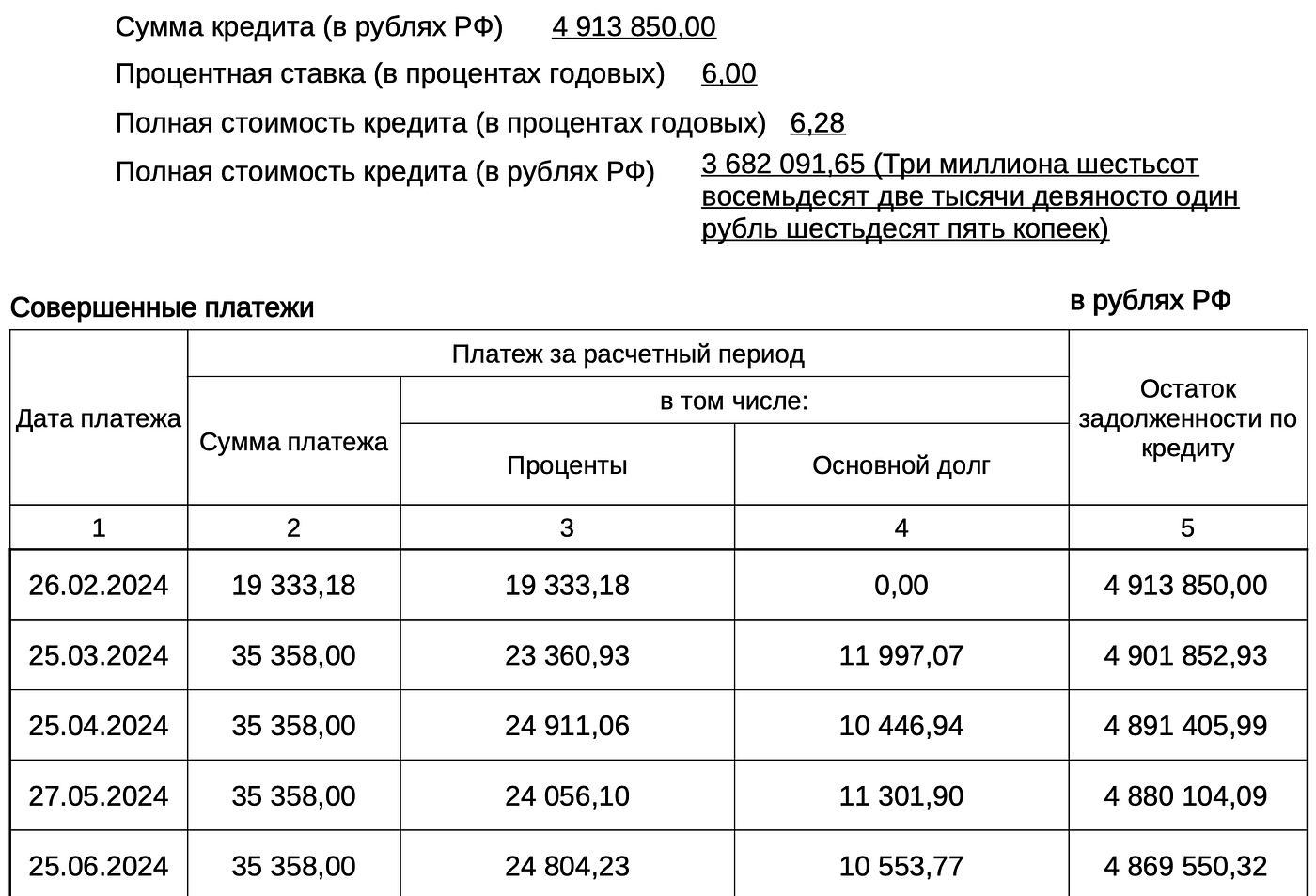Как выгодно гасить ипотеку досрочно?