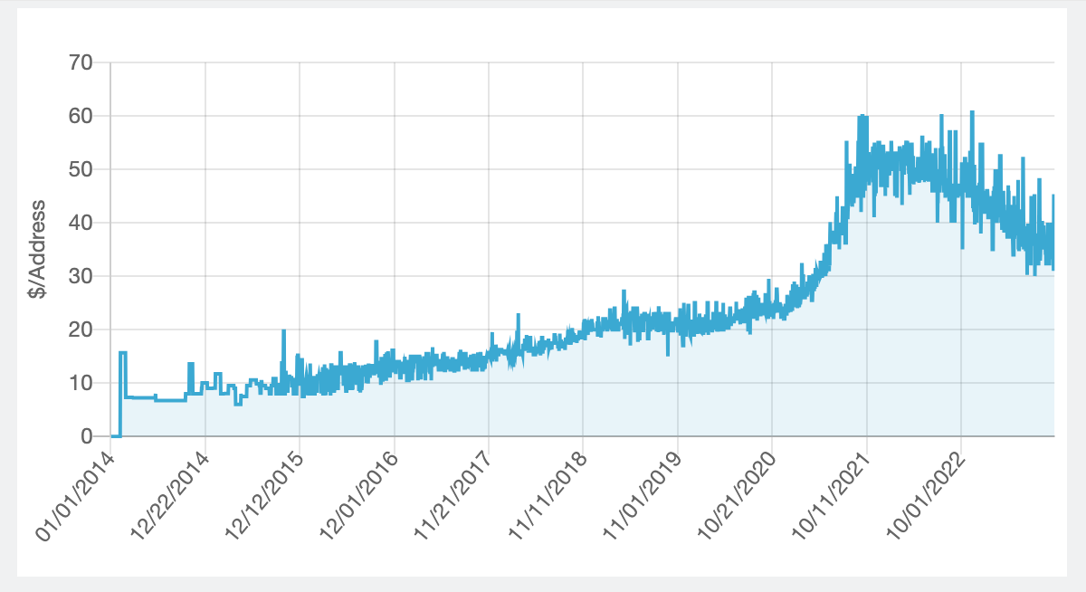 AWS IPv4 Estate Now Worth $4.5 Billion