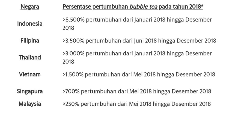 Boba Drink and Its Effects On Human Health, by Cindy Fortunasari