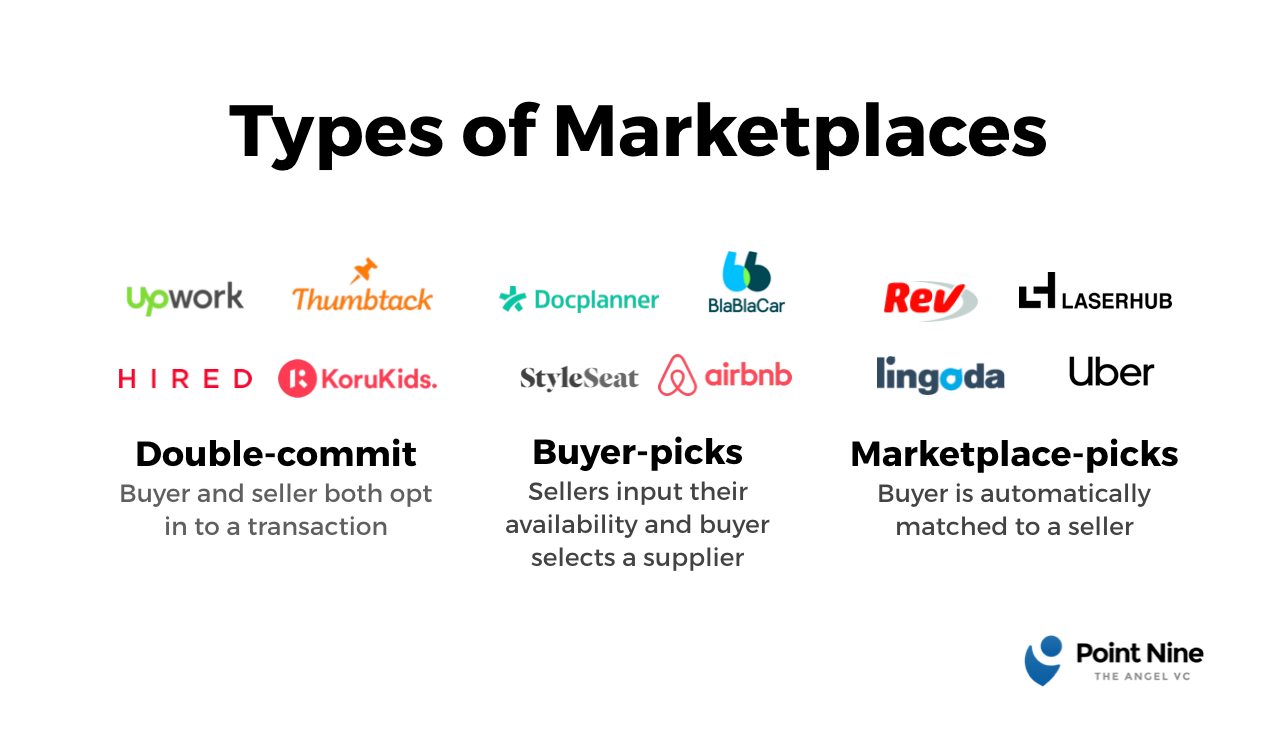 Marketplace Liquidity Models: Sailing Through the Supply and Demand Seas