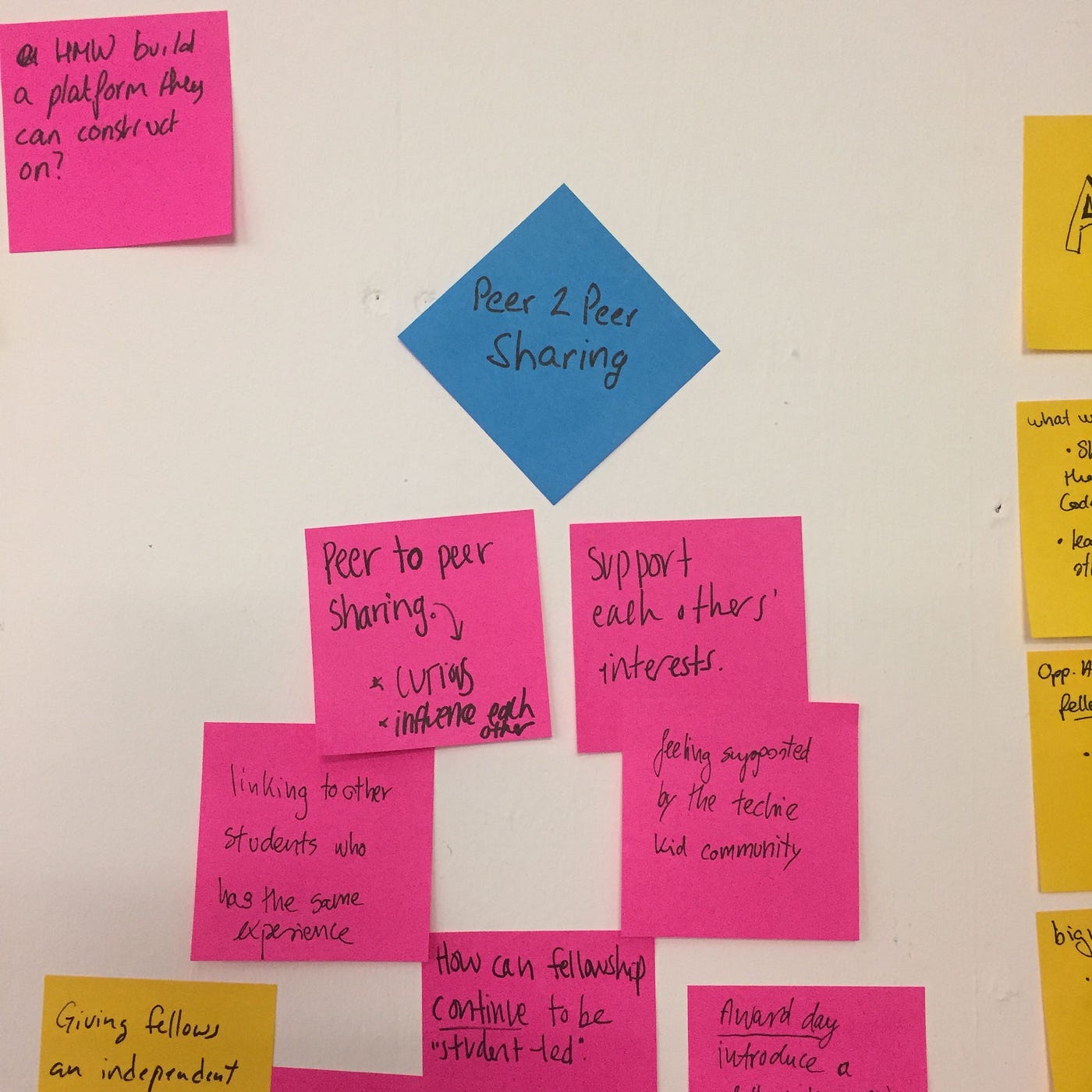 5 Tricks to Master the Art of Post-It Notes, by Davis Levine, Digital  Experience Design