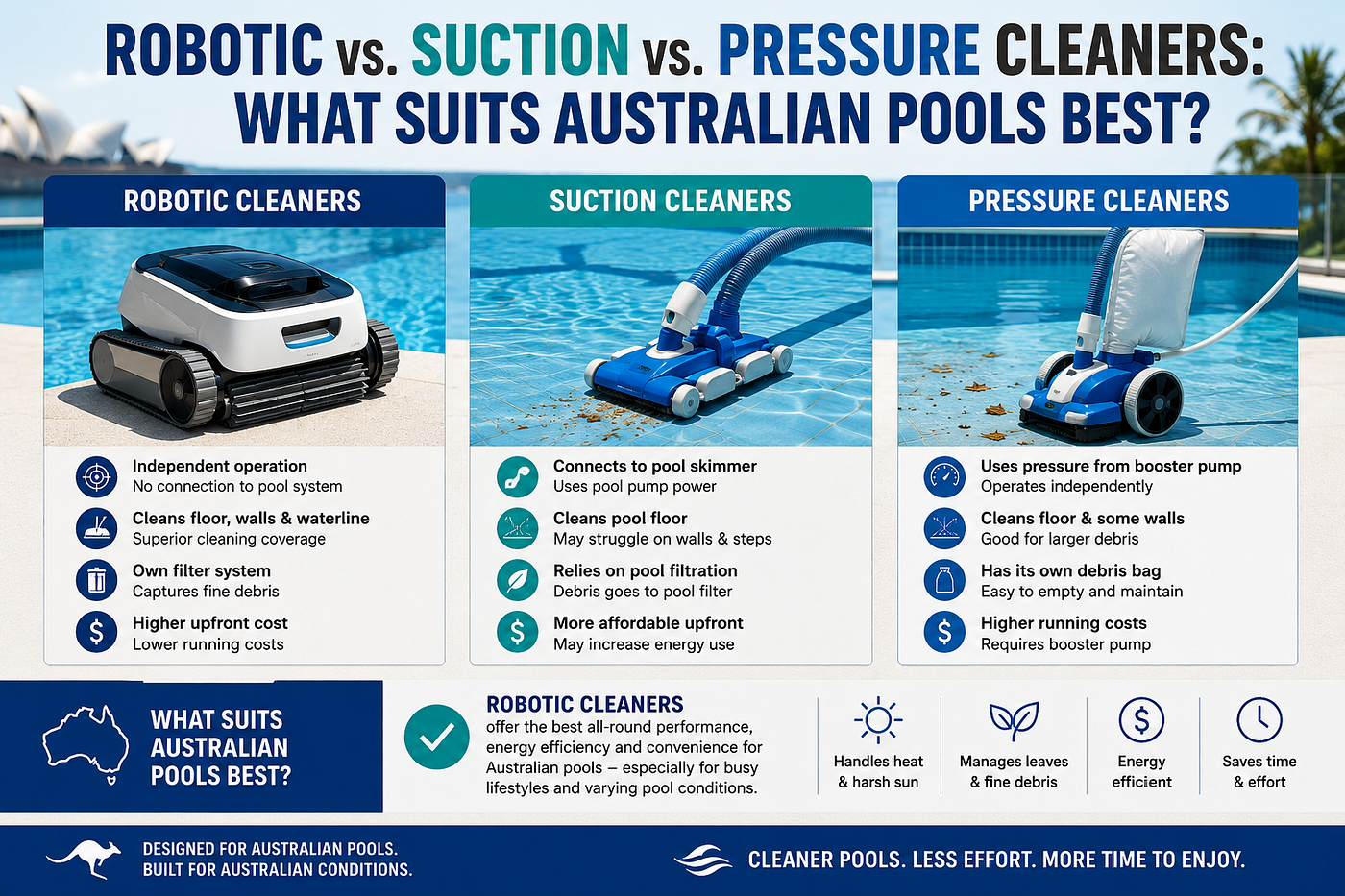 Robotic vs. Suction vs. Pressure Cleaners: What Suits Australian Pools Best?
