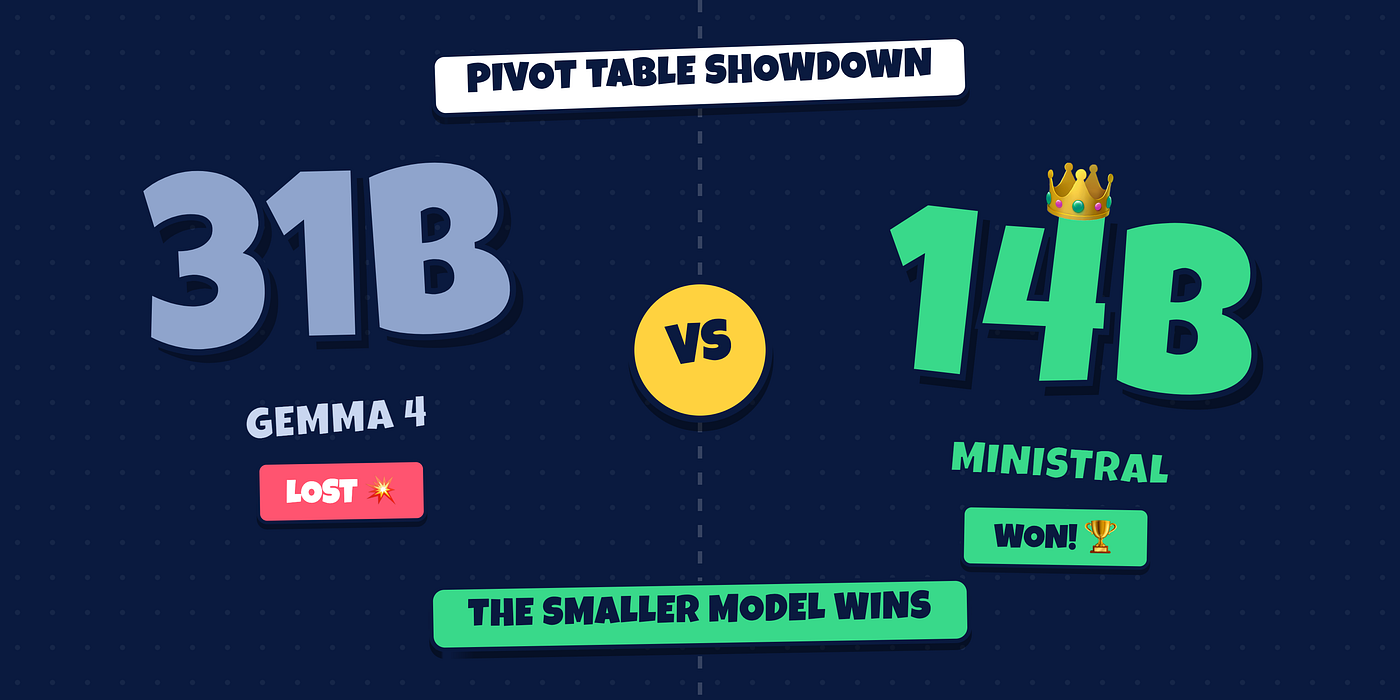Bigger Isn’t Always Better: Gemma 31B vs Ministral 14B on a Pivot Table