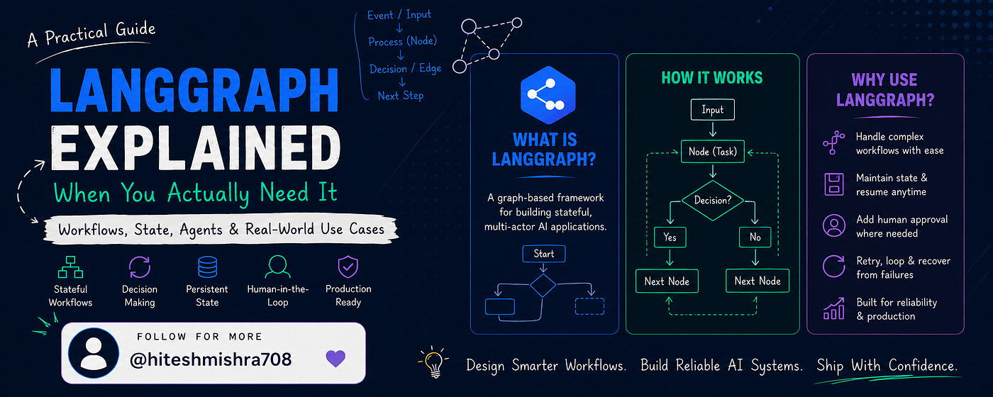 Why Most Developers Don’t Need LangGraph (Yet)