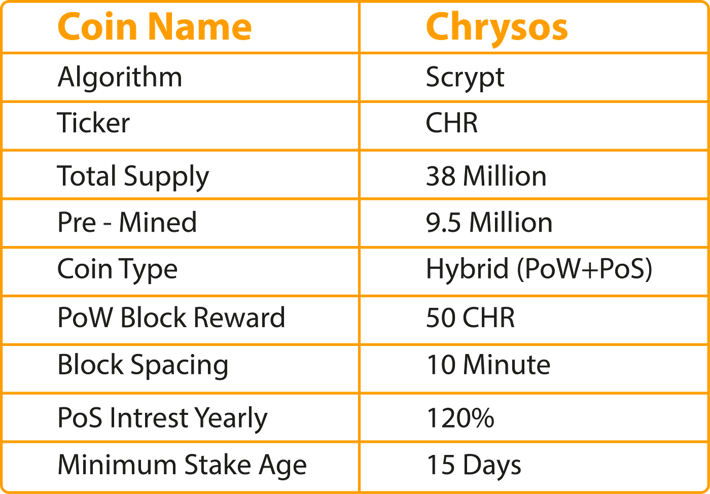 CHRYSOS is the Future of Digital Finance | by CHRYSOS OFFICIAL | Medium