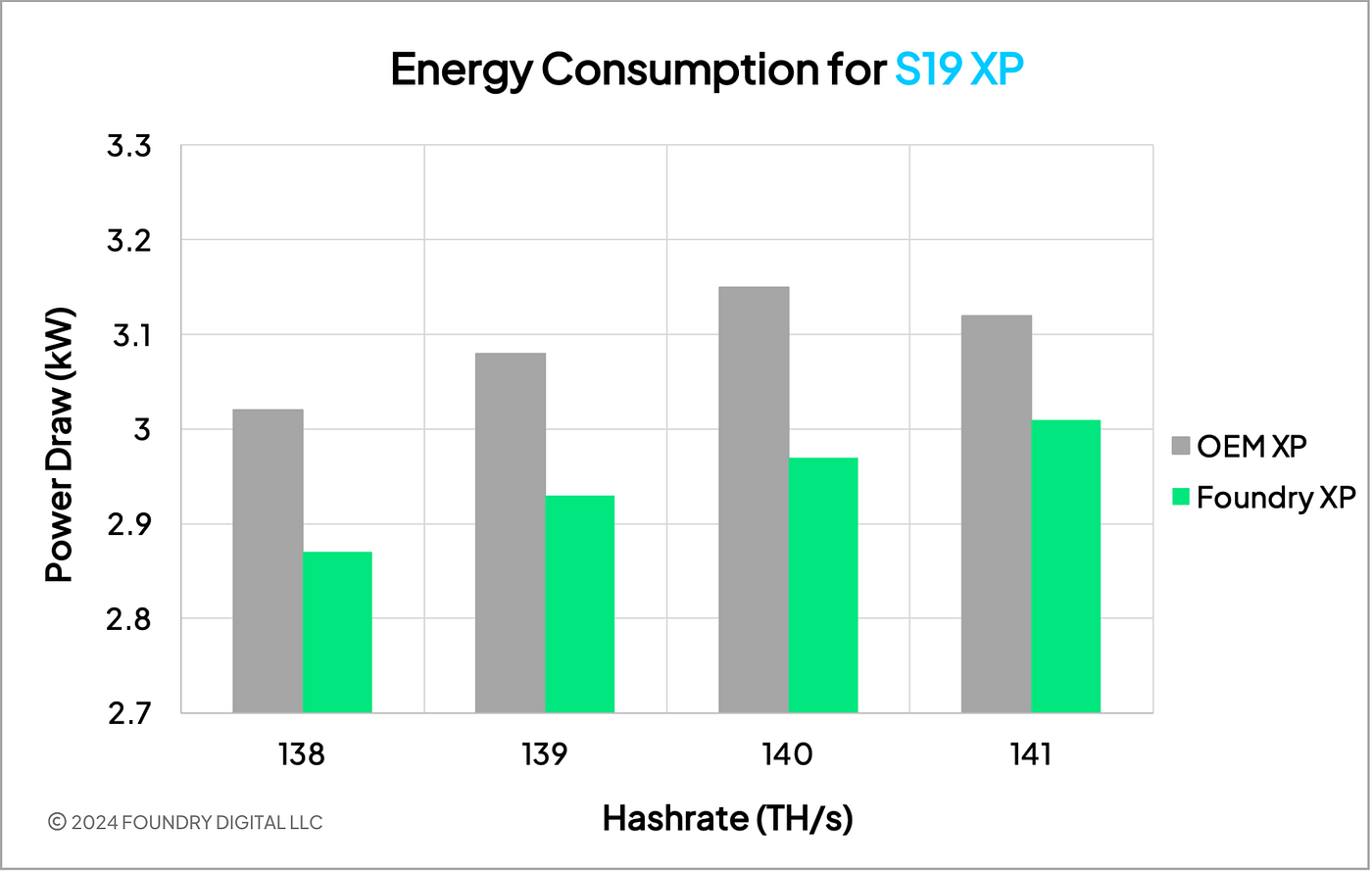 Why Your Bitcoin Miner PSU Choice Matters | by Foundry_author | Foundry |  Medium