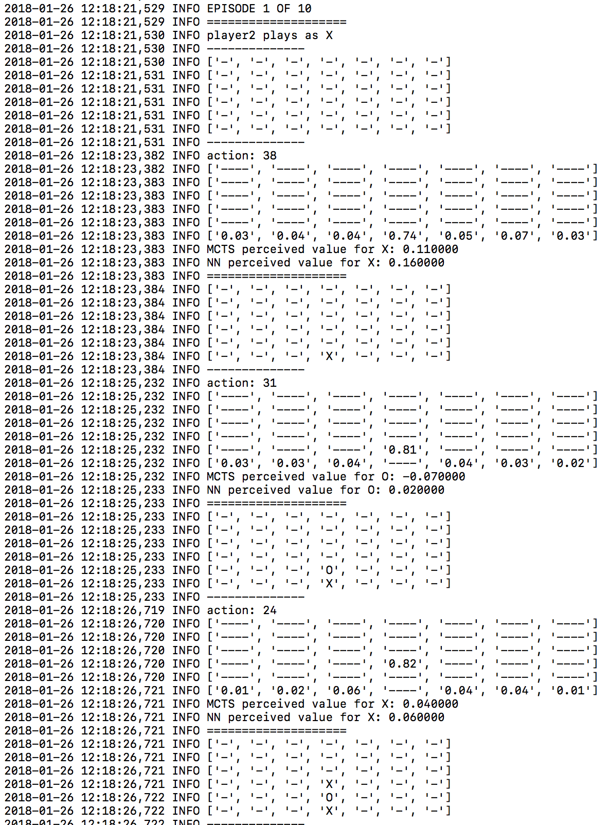 From-scratch implementation of AlphaZero for Connect4, by Wee Tee Soh