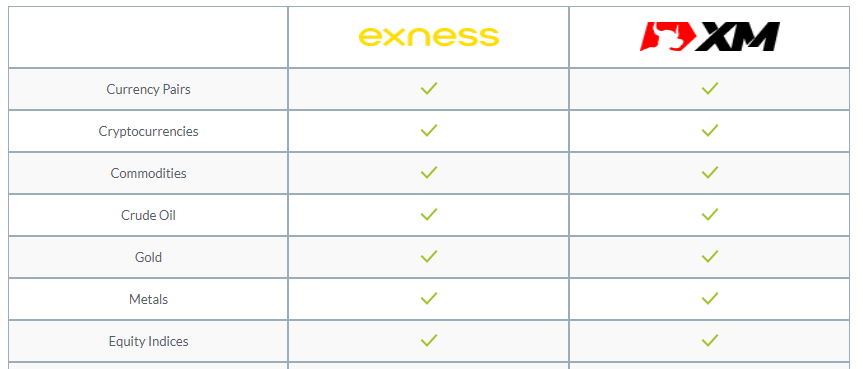 10 Reasons Your Exness Withdrawal Processing Time Is Not What It Should Be