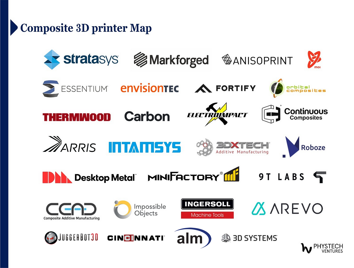 3D Printers: Still only for Prototyping, or Is There Mass-Production  Potential? | by Daniel Shaposhnikov | Phystech Ventures | Medium
